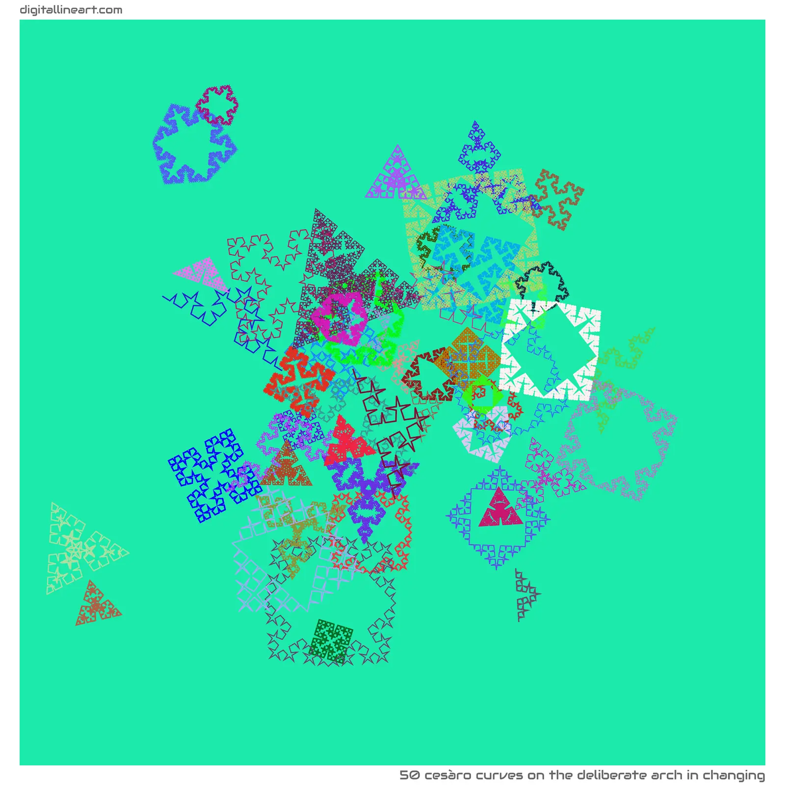 The Deliberate Arch in Changing — 50 Cesàro curves