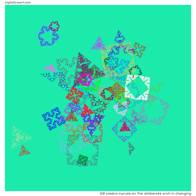 The Deliberate Arch in Changing — 50 Cesàro curves