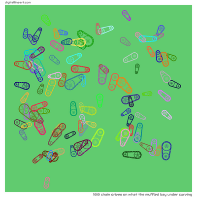 What the Muffled Bay under Curving — 100 chain drives