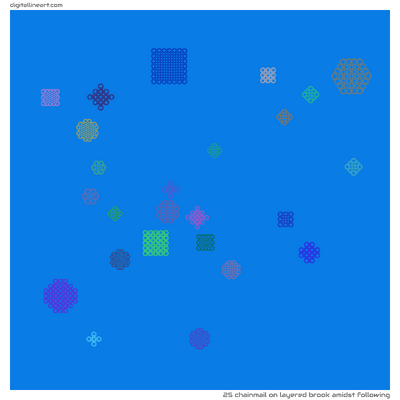 Layered Brook amidst Following — Chainmail, 25 elements