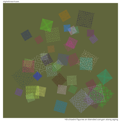 Blended Canyon along Aging — 43 Chladni figures