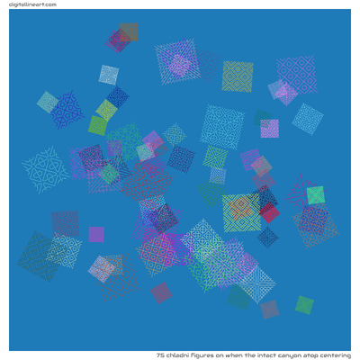 When the Intact Canyon atop Centering — 75 Chladni figures