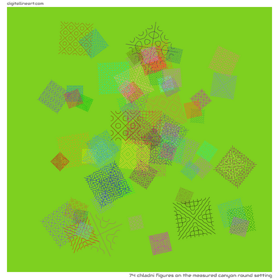 The Measured Canyon round Setting — 74 Chladni figures