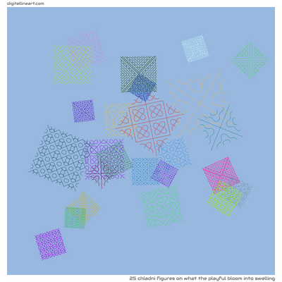 What the Playful Bloom into Swelling — 25 Chladni figures
