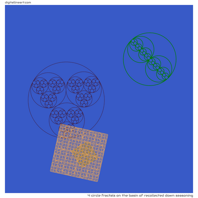 The Basin of Recollected down Seasoning — 4 circle fractals