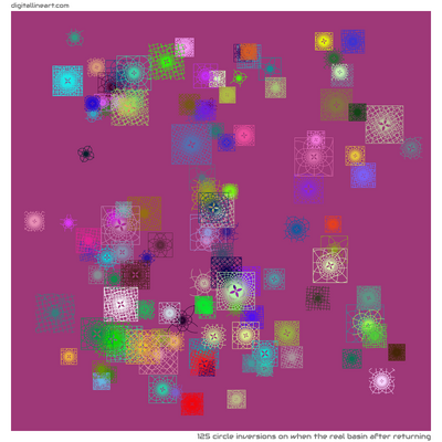 When the Real Basin after Returning — 125 circle inversions