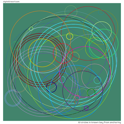 61 Circles in Known Bay from Anchoring