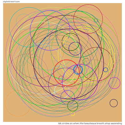 66 Circles in When the Beauteous Breath atop Ascending