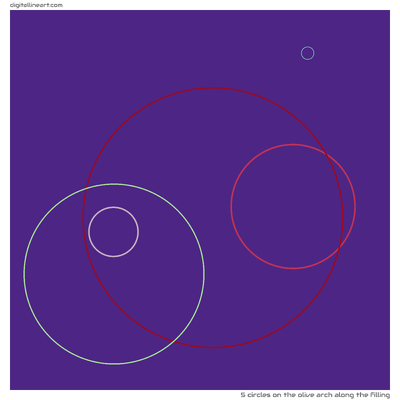 5 Circles in The Olive Arch along the Filling