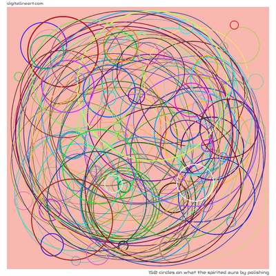 150 Circles in What the Spirited Aura by Polishing