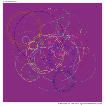 The Basin Against Intrinsic Bearing — 52 circles
