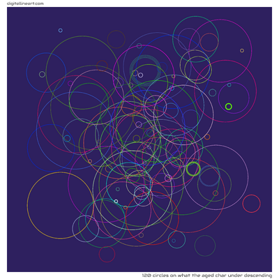 What the Aged Char under Descending — 120 circles