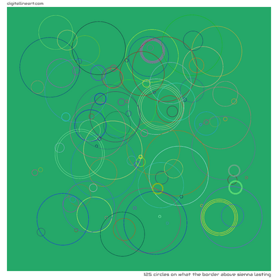 What the Border above Sienna Lasting — 125 circles