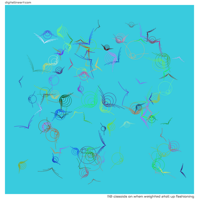 When Weighted Atoll up Fashioning — 110 cissoids