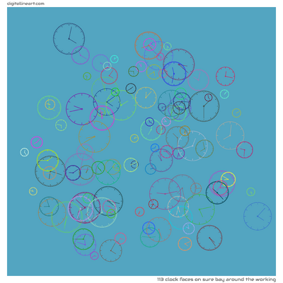 Sure Bay Around the Working — 113 clock faces