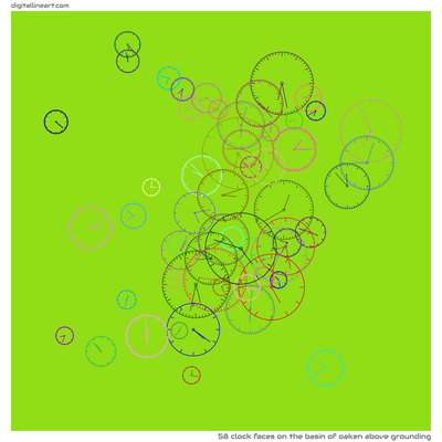 The Basin of Oaken above Grounding — 58 clock faces