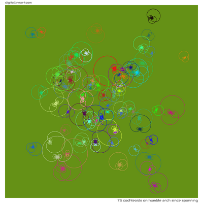 Humble Arch Since Spanning — 75 cochleoids