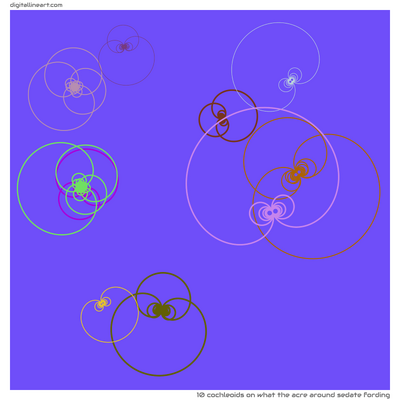 What the Acre Around Sedate Fording — 10 cochleoids
