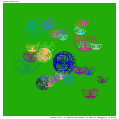 What the Atoll in Easygoing Plowing — 30 coffee-cup caustics