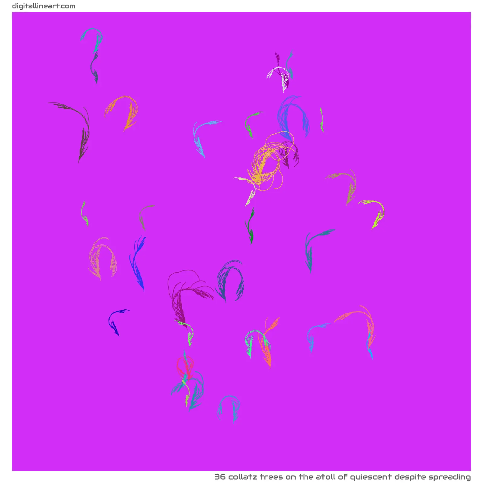 The Atoll of Quiescent despite Spreading — 36 collatz trees