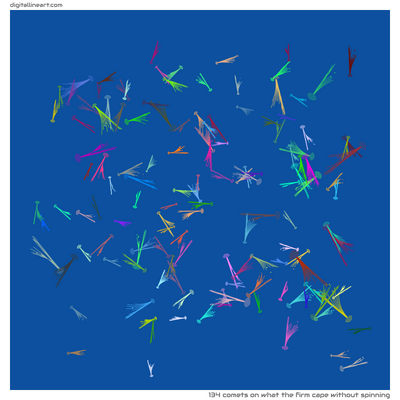 What the Firm Cape without Spinning — 134 comets