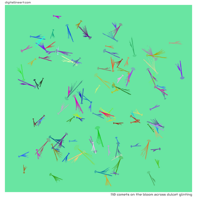 The Bloom across Dulcet Glinting — 110 comets