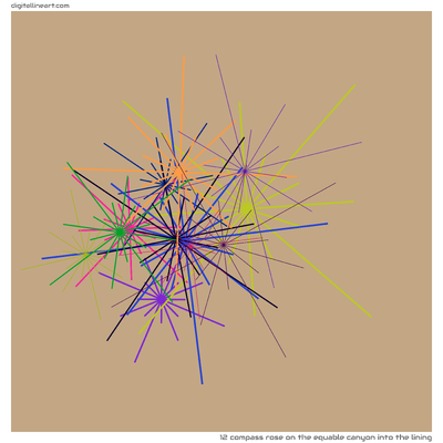 12 Compass Rose in The Equable Canyon into the Lining