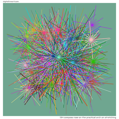 134 Compass Rose in The Practical Arch on Stretching