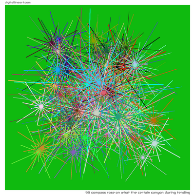 99 Compass Rose in What the Certain Canyon During Tending