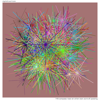149 Compass Rose in When Lean Acre of Passing