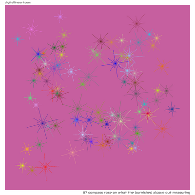 What the Burnished Alcove out Measuring — Compass Rose, 87 elements