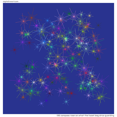 What the Hazel Bog circa Guarding — Compass Rose, 135 elements