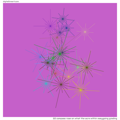What the Acre within Easygoing Grading — Compass Rose, 22 elements