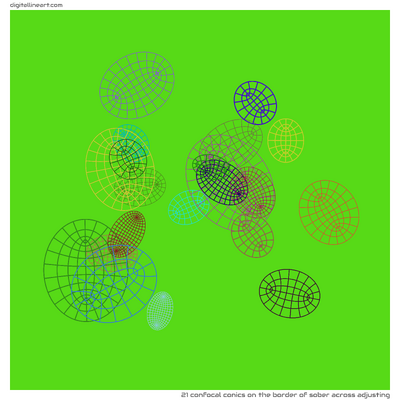 The Border of Sober across Adjusting — 21 confocal conics