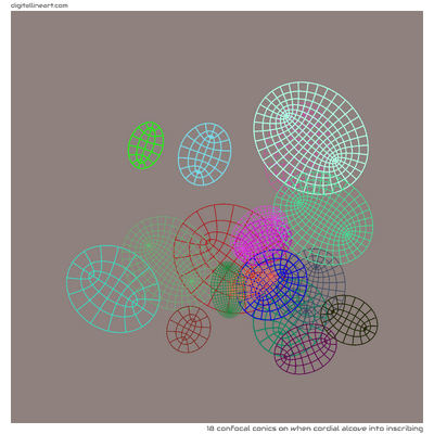 When Cordial Alcove into Inscribing — 18 confocal conics