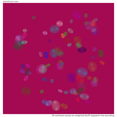 Weighted Bluff opposite the Sounding — 75 confocal conics