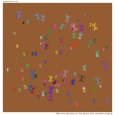 The Alcove with Constant Staying — 100 conic sections