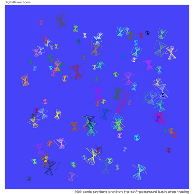 When the Self-possessed Basin atop Tracing — 100 conic sections