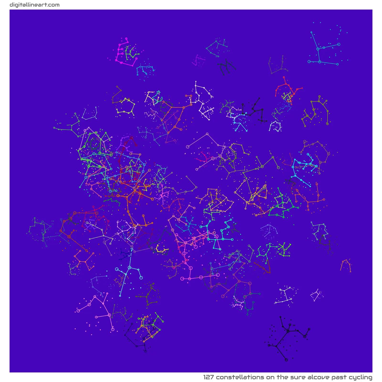 The Sure Alcove past Cycling — 127 constellations