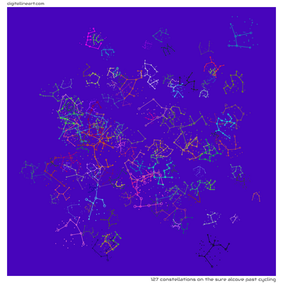 The Sure Alcove past Cycling — 127 constellations