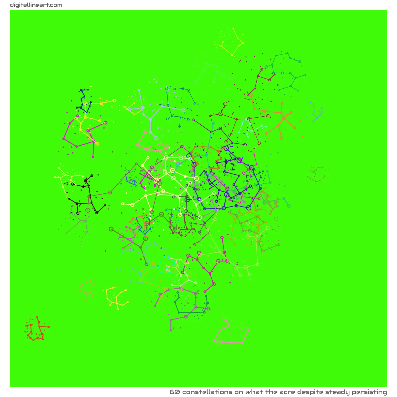 What the Acre despite Steady Persisting — 60 constellations