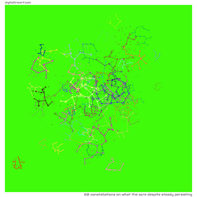 What the Acre despite Steady Persisting — 60 constellations