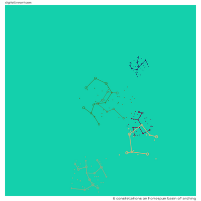 Homespun Basin of Arching — 6 constellations