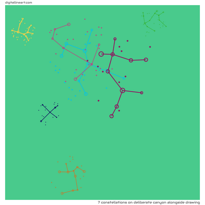 Deliberate Canyon alongside Drawing — 7 constellations