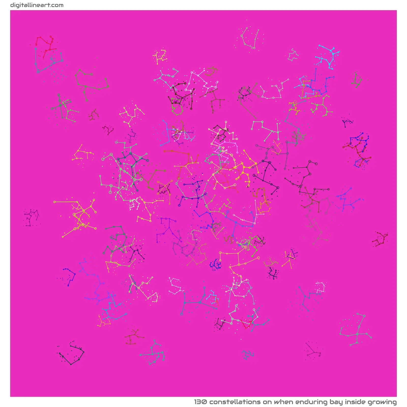 When Enduring Bay Inside Growing — 130 constellations