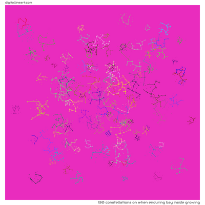 When Enduring Bay Inside Growing — 130 constellations