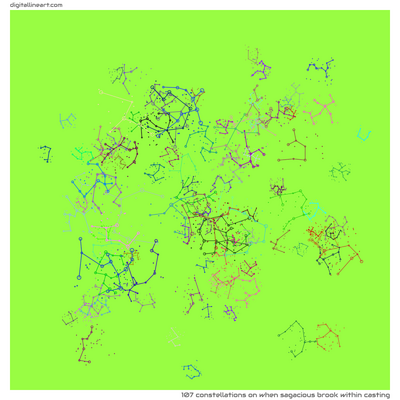 When Sagacious Brook within Casting — 107 constellations