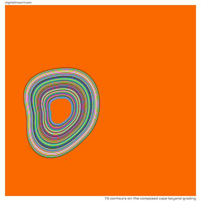 73 Contours in The Composed Cape beyond Grading