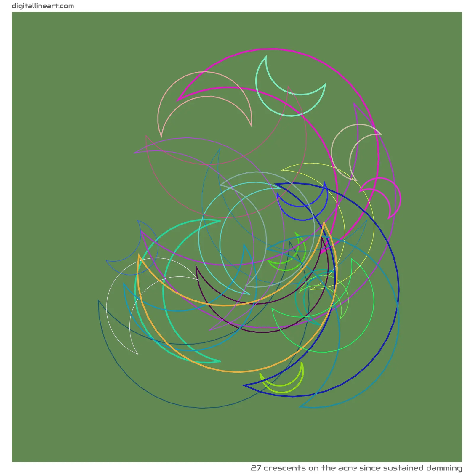 The Acre Since Sustained Damming — 27 crescents