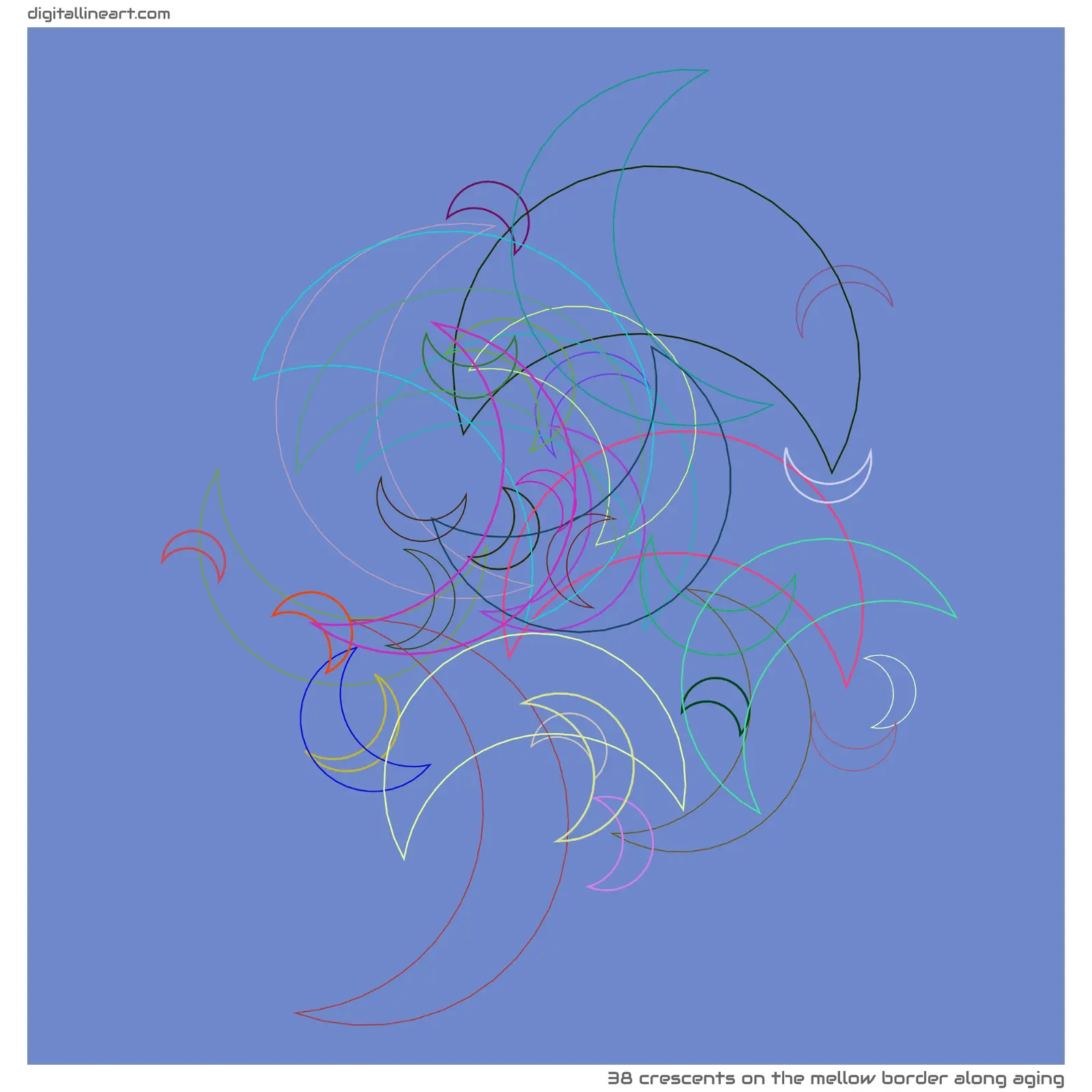 The Mellow Border along Aging — 38 crescents